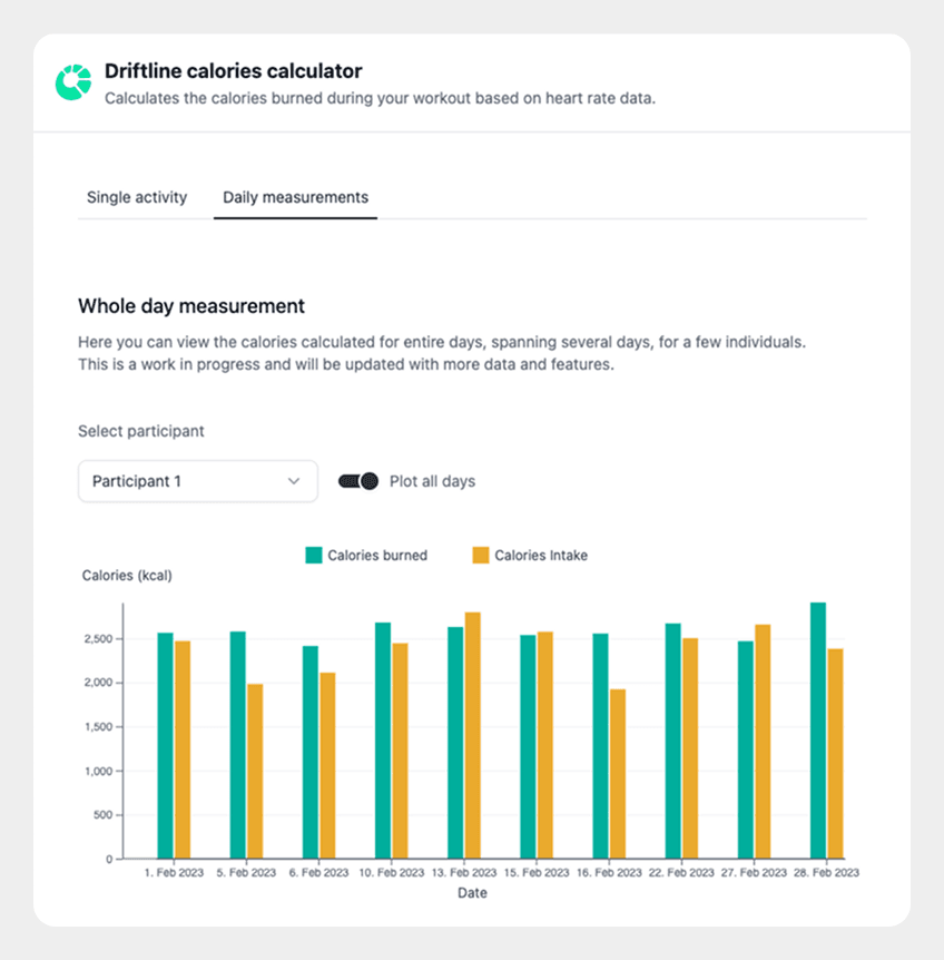 November 2024: Metabolic Model Web App Completed
